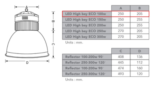 โคมไฮเบย์-EVE-ECOspec 100w