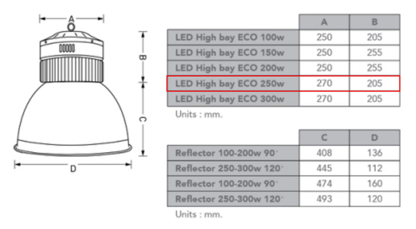 โคมไฮเบย์-EVE-ECO spec 250w