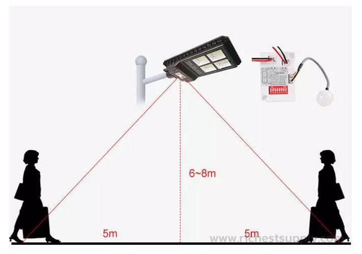 คุณสมบัติสินค้าโคมไฟถนนโซล่าเซลล์ LED RICHLED 