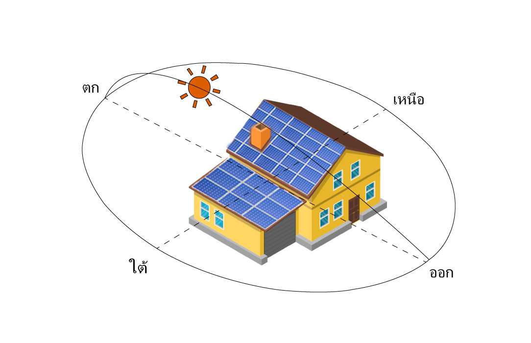 แผงโซล่าเซลล์ควรหันไปทางทิศใด