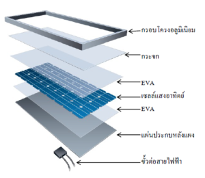 ส่วนประกอบของแผงโซล่าเซลล์