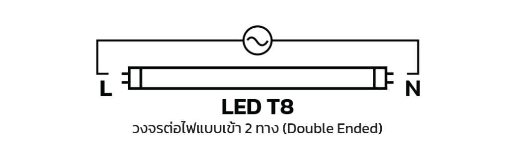 หลอดไฟ-T8-แบบ-Double-End